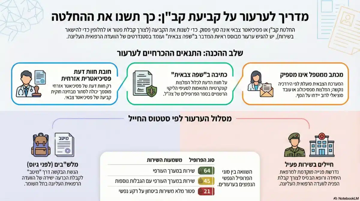 ערעור החלטת קבן