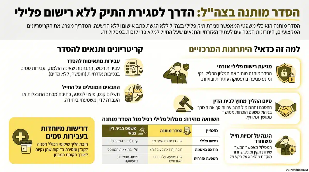 הסדר מותנה צהל