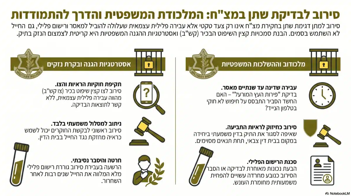 סירוב בדיקות שתן בצבא